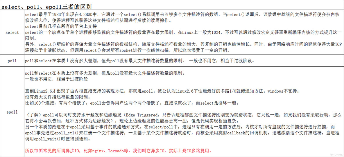IO多路复用的python编程 io多路复用select epoll_描述符
