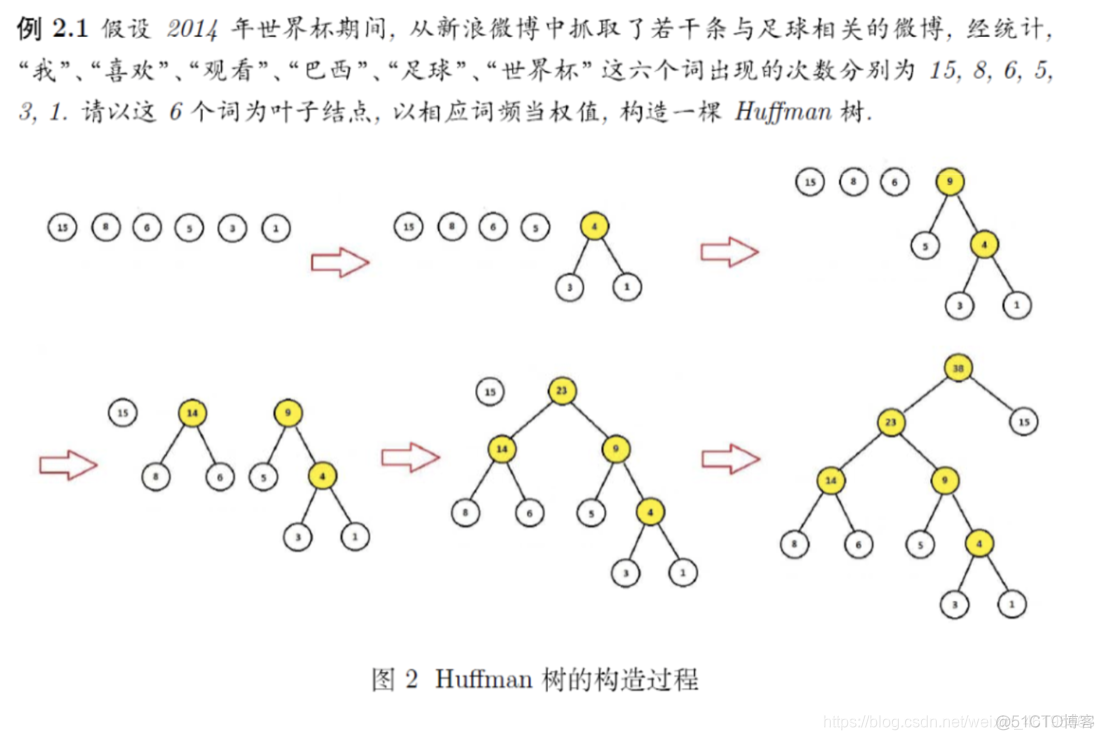 词嵌入 python实现 词嵌入模型_nlp_27