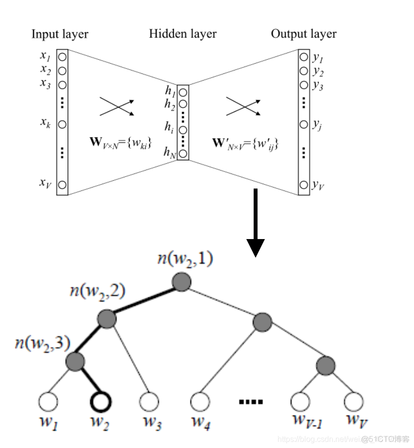 词嵌入 python实现 词嵌入模型_nlp_28