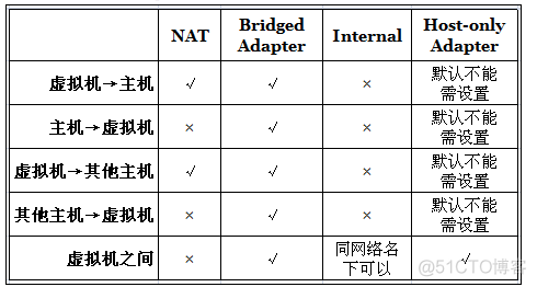 android虚拟机和宿主机通信 虚拟机与宿主机_android虚拟机和宿主机通信_02