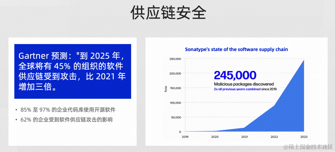 从方法论到最佳实践，深度解析企业云原生 DevSecOps 体系构建_企业安全_02