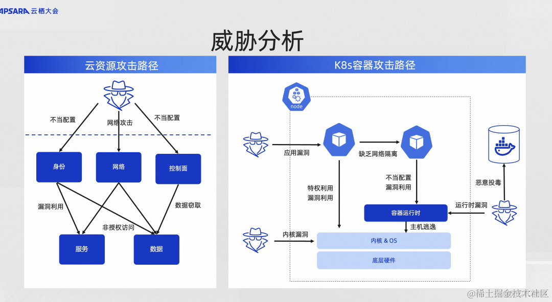 从方法论到最佳实践，深度解析企业云原生 DevSecOps 体系构建_企业安全_04