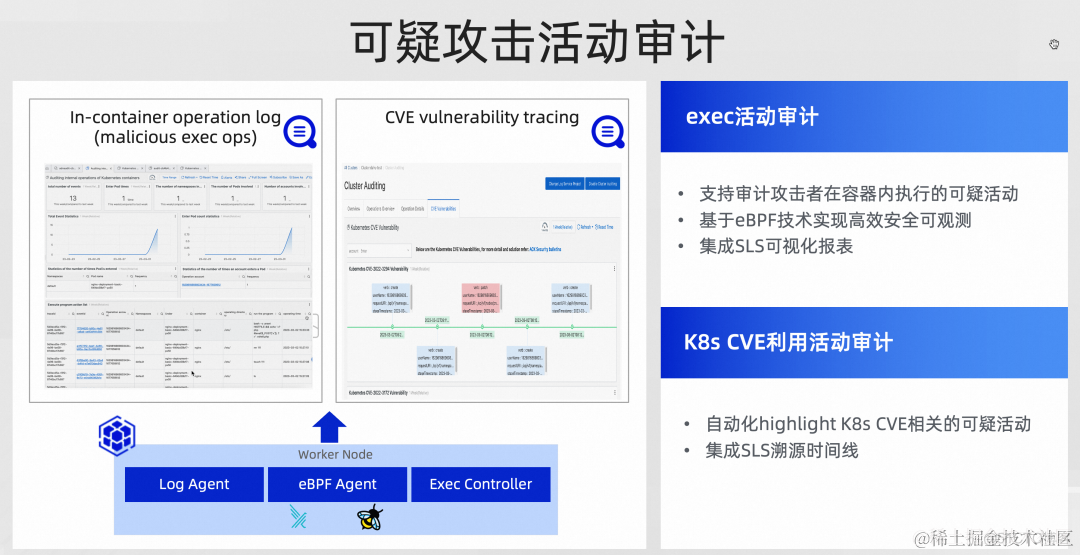 从方法论到最佳实践，深度解析企业云原生 DevSecOps 体系构建_企业应用_14