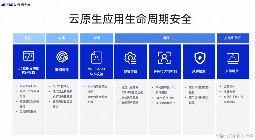 从方法论到最佳实践，深度解析企业云原生 DevSecOps 体系构建_云原生_07