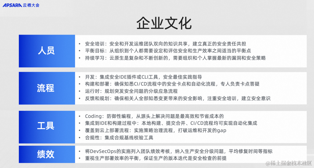 从方法论到最佳实践，深度解析企业云原生 DevSecOps 体系构建_企业应用_18