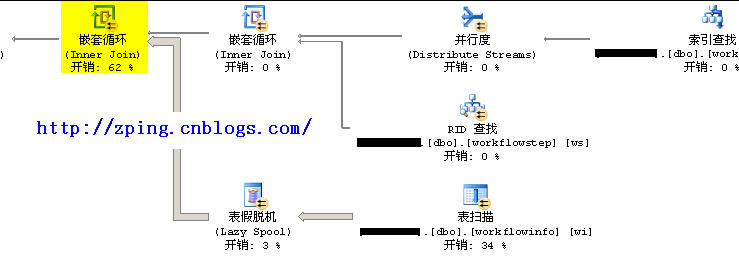 SQL 语句优化--OR 语句优化案例_执行计划