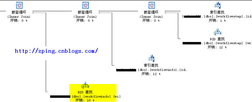 SQL 语句优化--OR 语句优化案例_执行计划_02