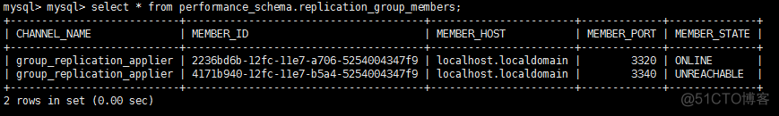 细细探究MySQL Group Replicaiton — 配置维护故障处理全集（转）_Group_31