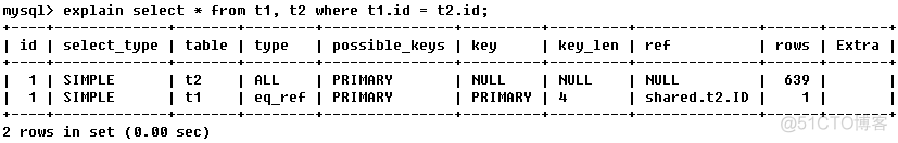 MySQL执行计划解读_MySQL_15