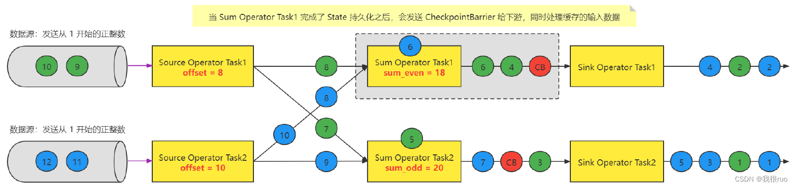 深入理解 Flink（二）Flink StateBackend 和 Checkpoint 容错深入分析_flink_11