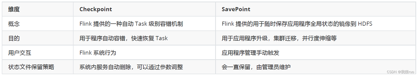 深入理解 Flink（二）Flink StateBackend 和 Checkpoint 容错深入分析_flink_13