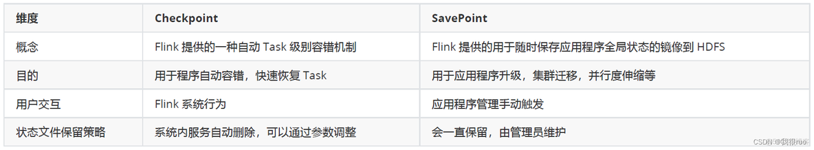 深入理解 Flink（二）Flink StateBackend 和 Checkpoint 容错深入分析_检查点_13