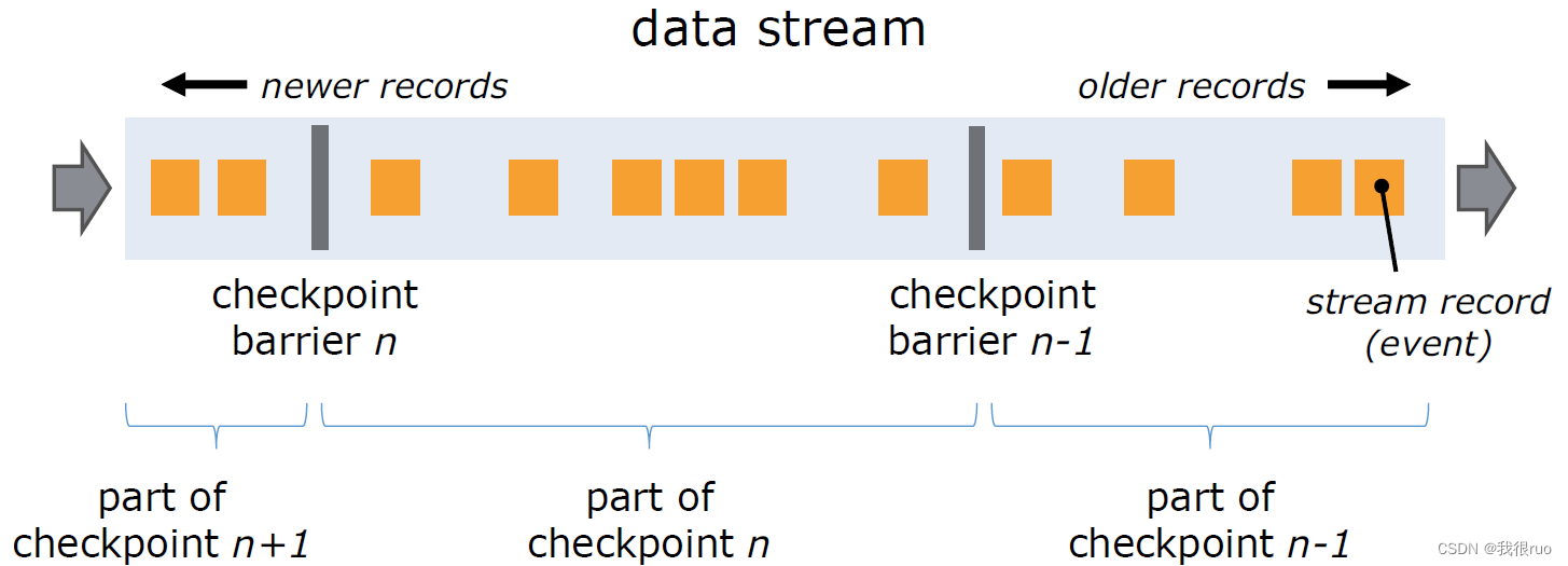 深入理解 Flink（二）Flink StateBackend 和 Checkpoint 容错深入分析_检查点_03