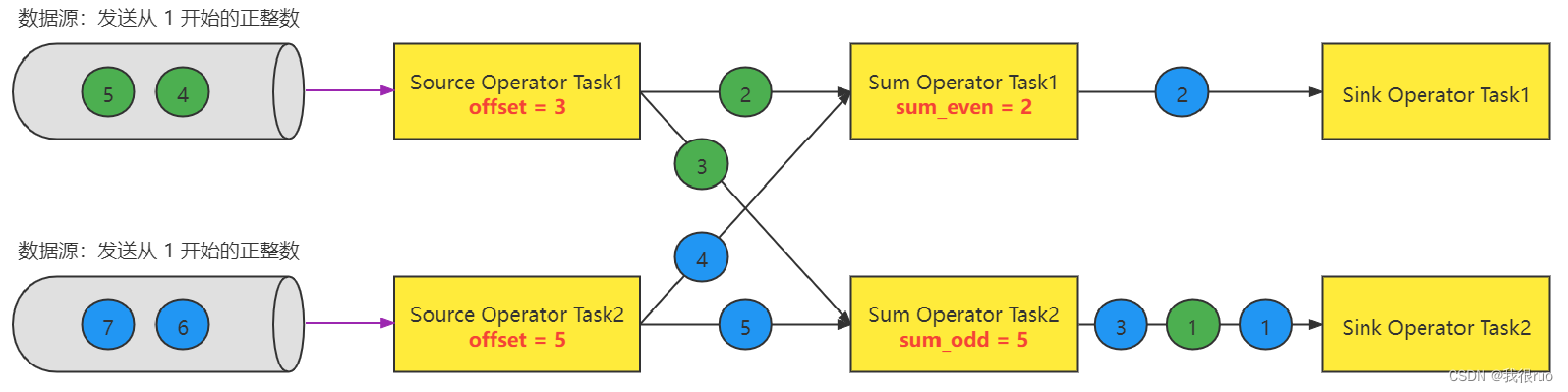 深入理解 Flink（二）Flink StateBackend 和 Checkpoint 容错深入分析_flink_06