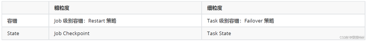 深入理解 Flink（二）Flink StateBackend 和 Checkpoint 容错深入分析_flink_14