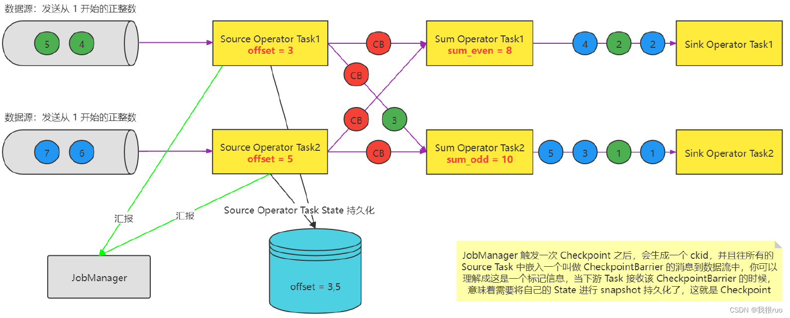 深入理解 Flink（二）Flink StateBackend 和 Checkpoint 容错深入分析_数据_08