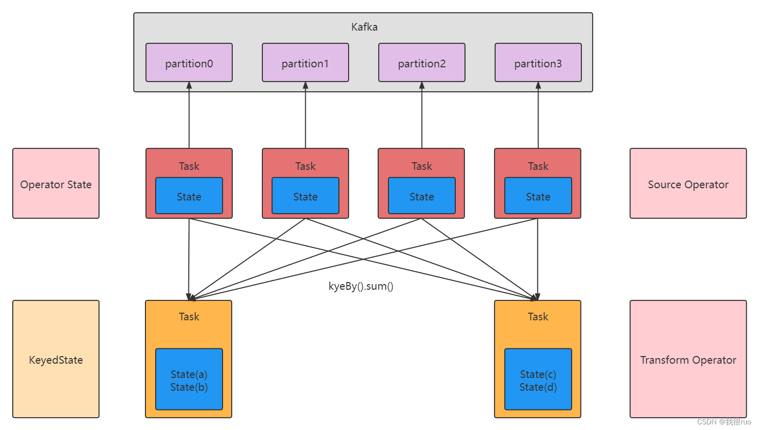 深入理解 Flink（二）Flink StateBackend 和 Checkpoint 容错深入分析_flink_02