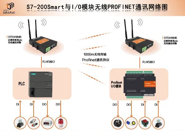 西门子PLC与IO模块之间如何建立无线通讯？_西门子PLC_03