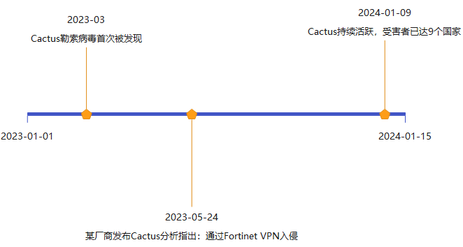 云小课｜HSS对近期Cactus勒索病毒的分析_主机安全服务_02