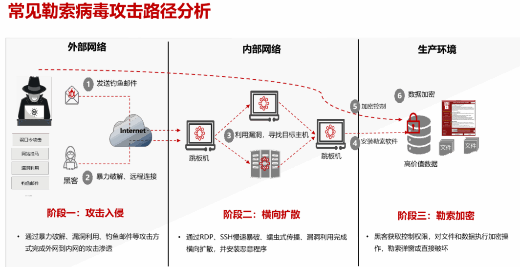 云小课｜HSS对近期Cactus勒索病毒的分析_服务器_09