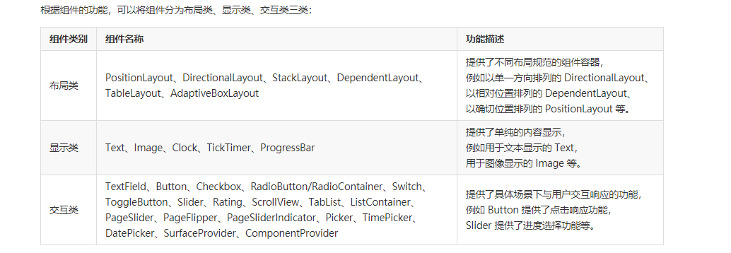 harmonyOS使用教程 harmonyos 2.0使用技巧_harmonyOS使用教程_06