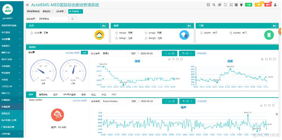 浅谈医院建筑电气平台的综合监控管理分析_数据_03