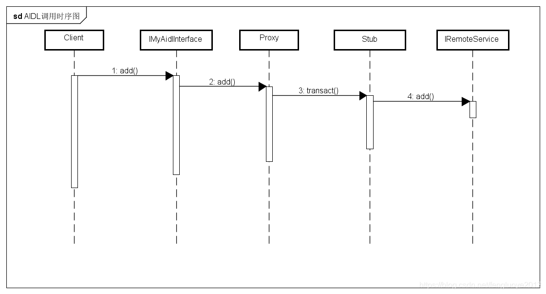 android binder流程 android binder机制详解_android binder流程_09