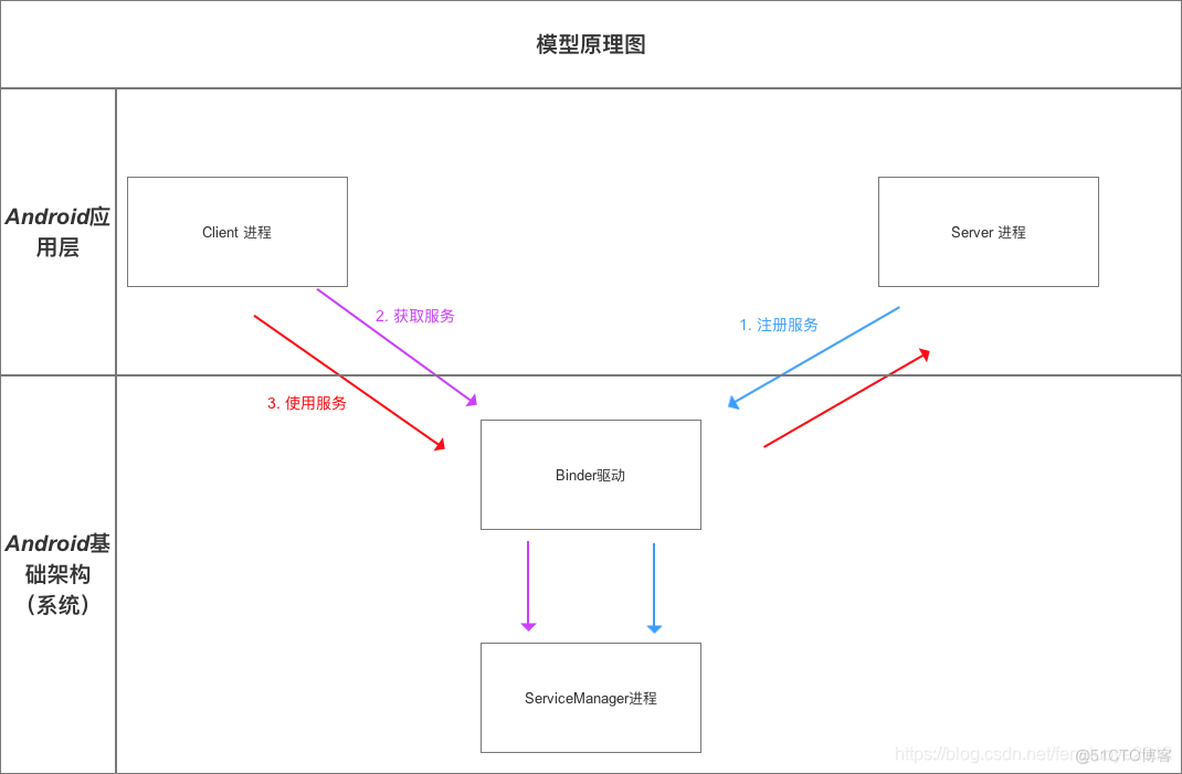 android binder流程 android binder机制详解_AIDL原理_07