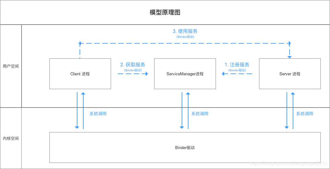 android binder流程 android binder机制详解_AIDL原理_06