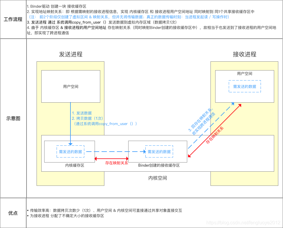 android binder流程 android binder机制详解_AIDL原理_04