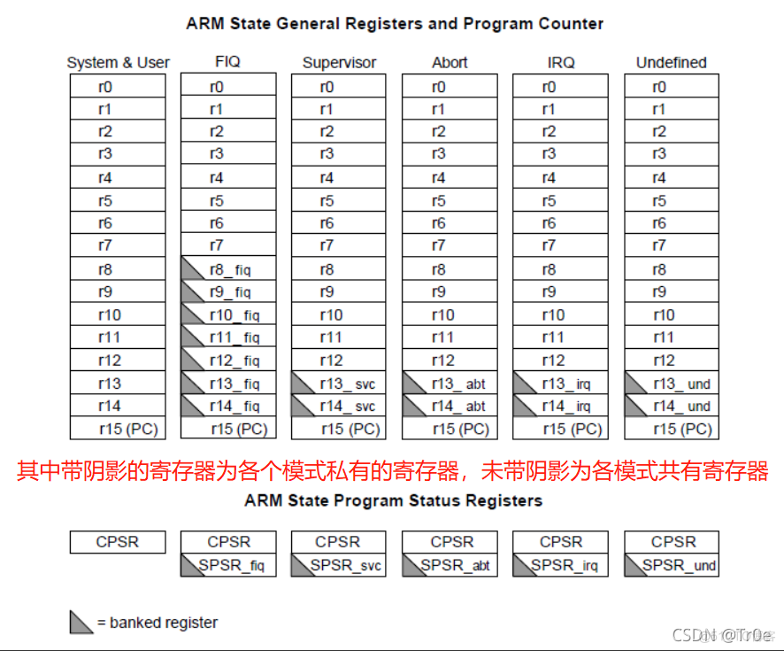 android x86汇编 安卓汇编_寄存器_03