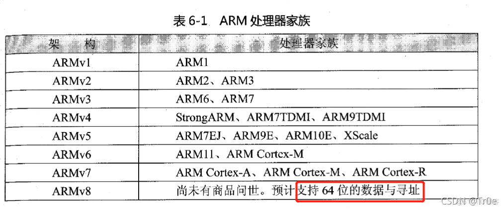 android x86汇编 安卓汇编_寄存器_02