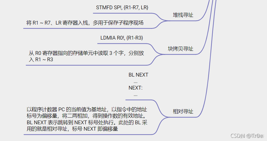 android x86汇编 安卓汇编_Android逆向_09