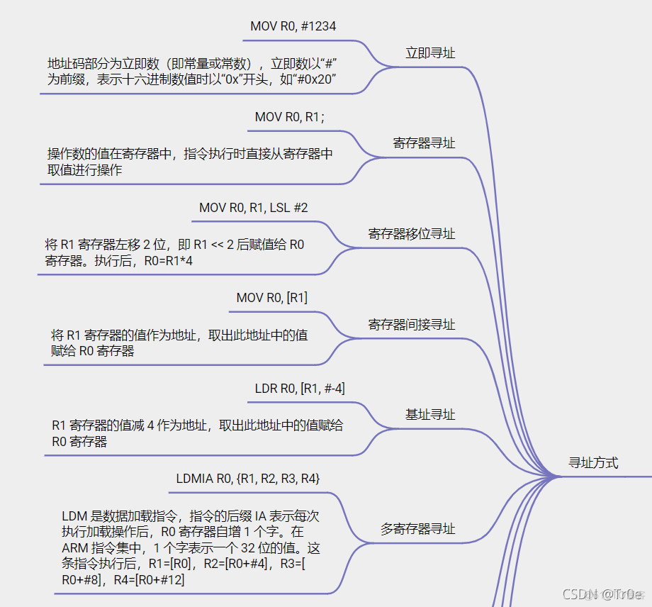 android x86汇编 安卓汇编_ARM汇编_08