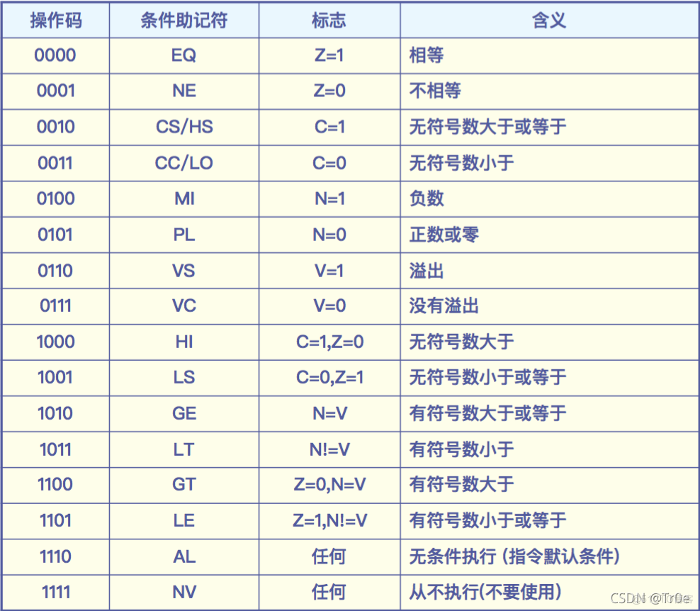 android x86汇编 安卓汇编_Android逆向_11