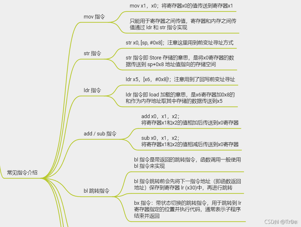 android x86汇编 安卓汇编_寄存器_43