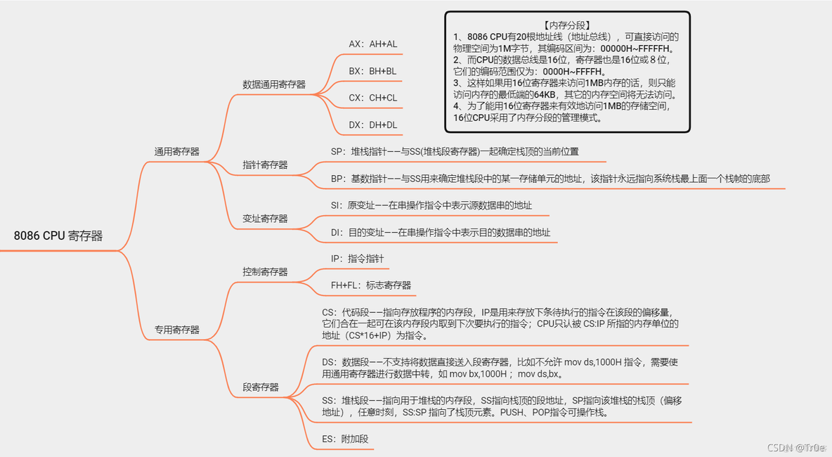 android x86汇编 安卓汇编_汇编指令_41