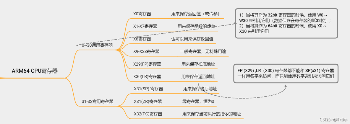 android x86汇编 安卓汇编_android x86汇编_40