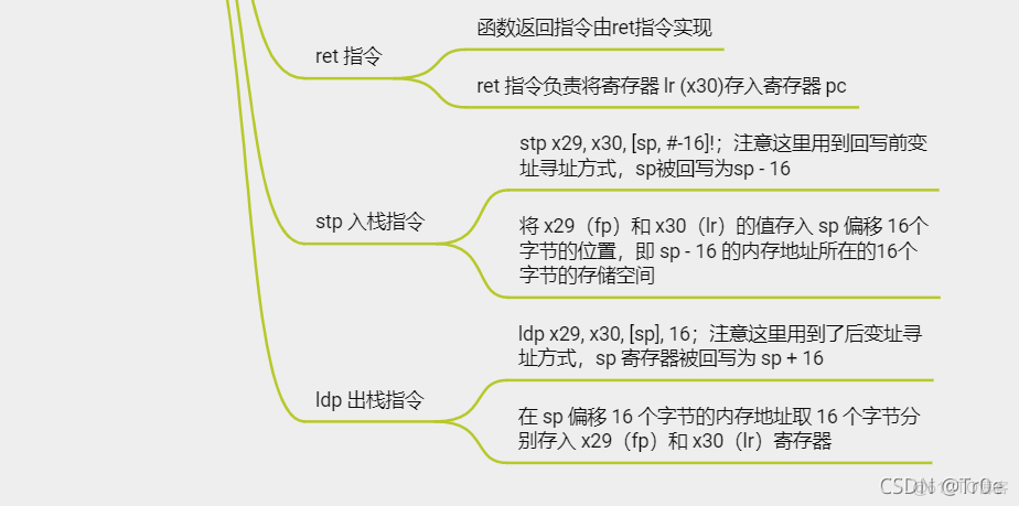 android x86汇编 安卓汇编_寄存器_44