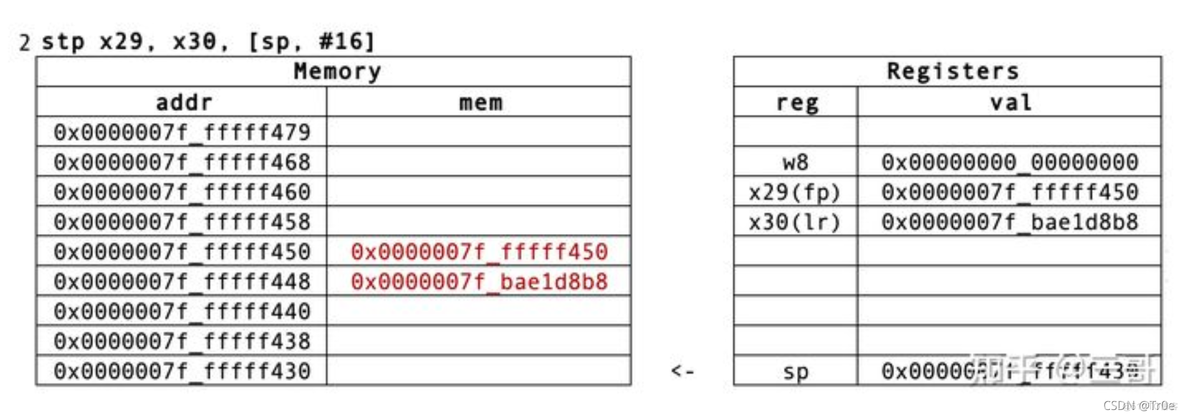 android x86汇编 安卓汇编_寄存器_47