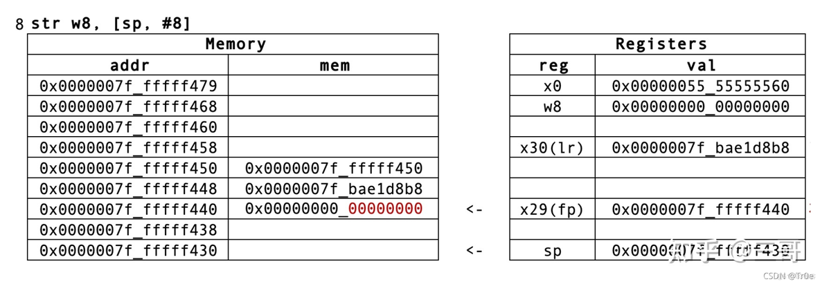 android x86汇编 安卓汇编_寄存器_53