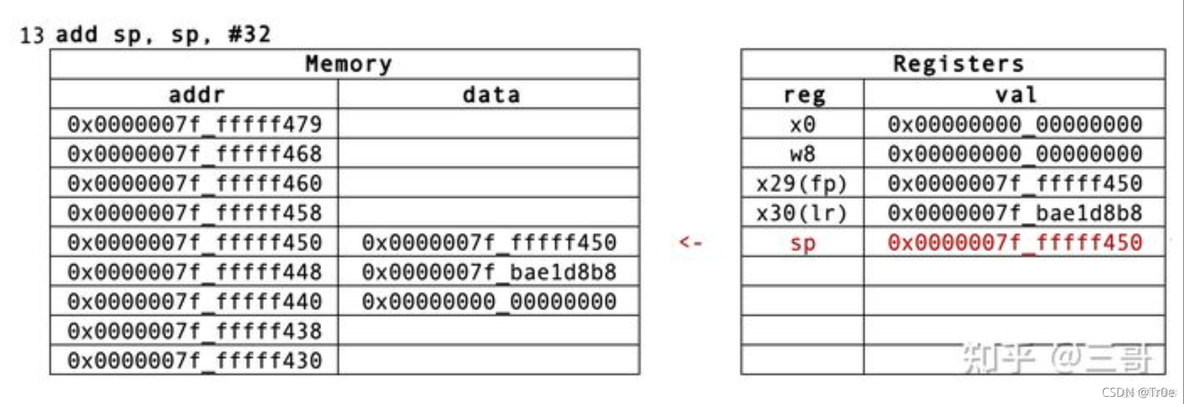 android x86汇编 安卓汇编_寄存器_58