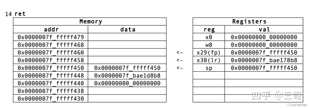 android x86汇编 安卓汇编_寄存器_59