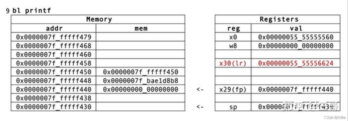 android x86汇编 安卓汇编_ARM汇编_54