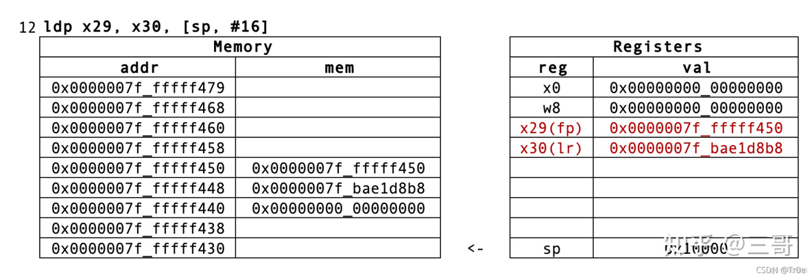 android x86汇编 安卓汇编_寄存器_57