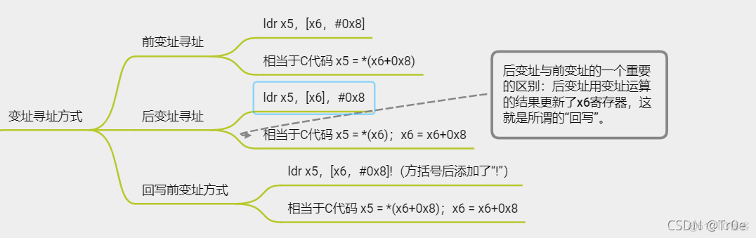 android x86汇编 安卓汇编_ARM汇编_42