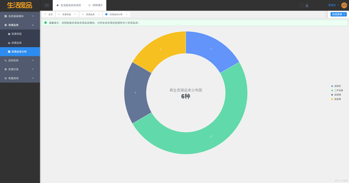 【开源】基于JAVA的生活废品回收系统_spring boot_10