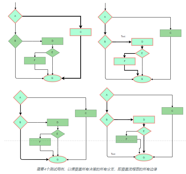 白盒测试？软件工程？看这一篇就够了_白盒测试_03