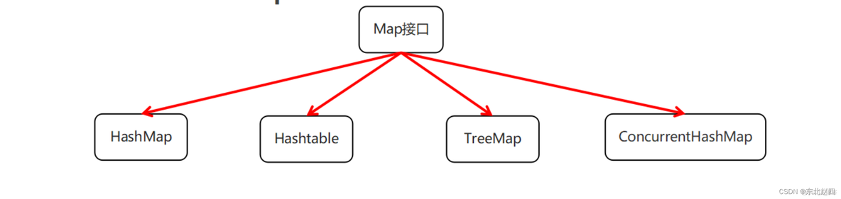 Java之并发工具类的详细解析_java_02