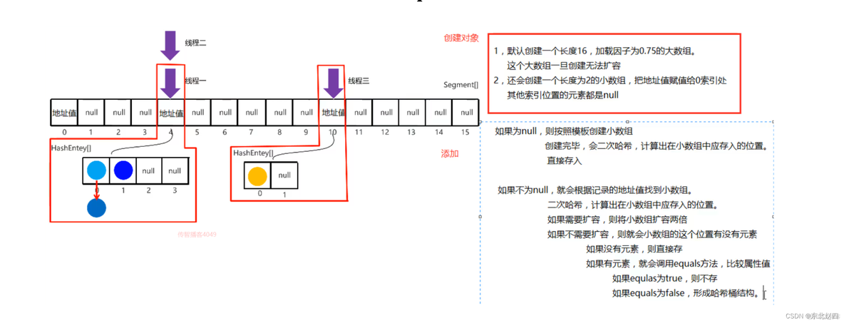 Java之并发工具类的详细解析_java_05